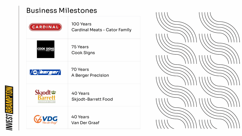 Budget 2026 EDO Business Roundtable Presentation Deck FOR DISTRIBUTION 03