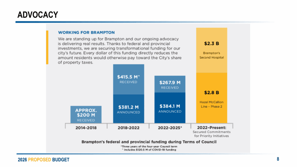 Budget 2026 EDO Business Roundtable Presentation Deck FOR DISTRIBUTION 08