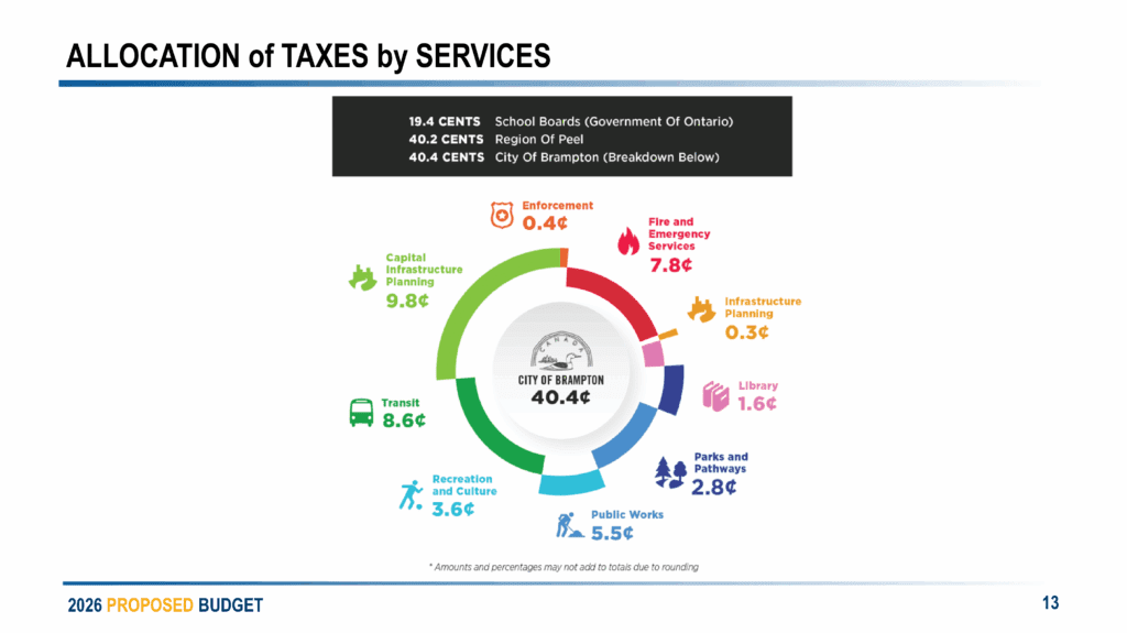 Budget 2026 EDO Business Roundtable Presentation Deck FOR DISTRIBUTION 13