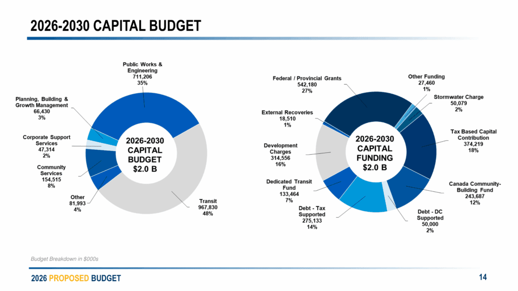 Budget 2026 EDO Business Roundtable Presentation Deck FOR DISTRIBUTION 14