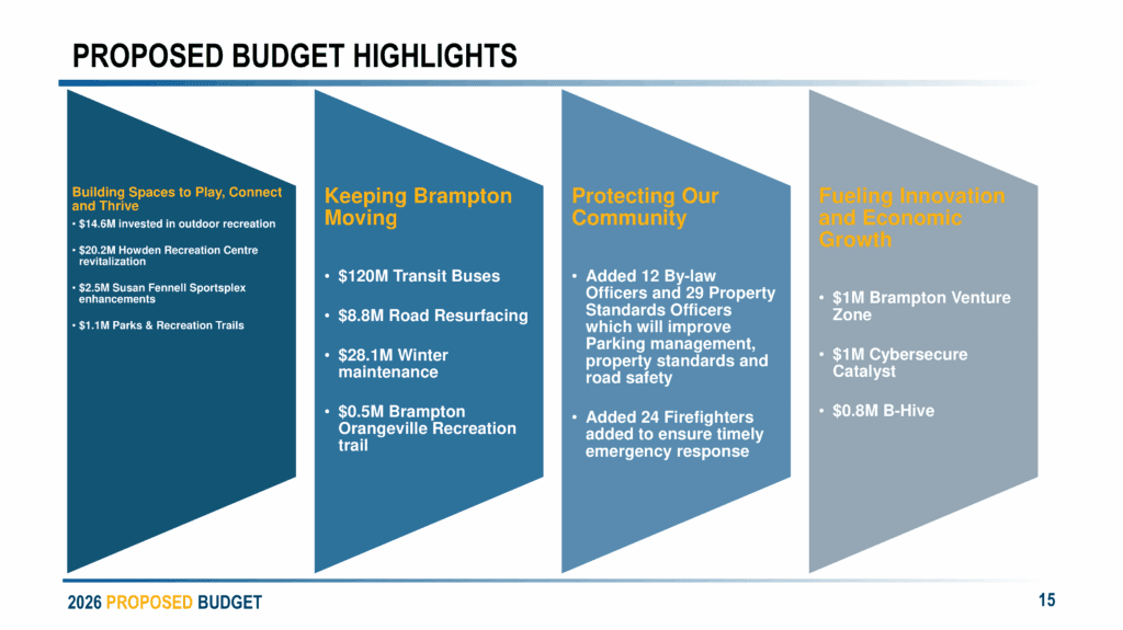 Budget 2026 EDO Business Roundtable Presentation Deck FOR DISTRIBUTION 15